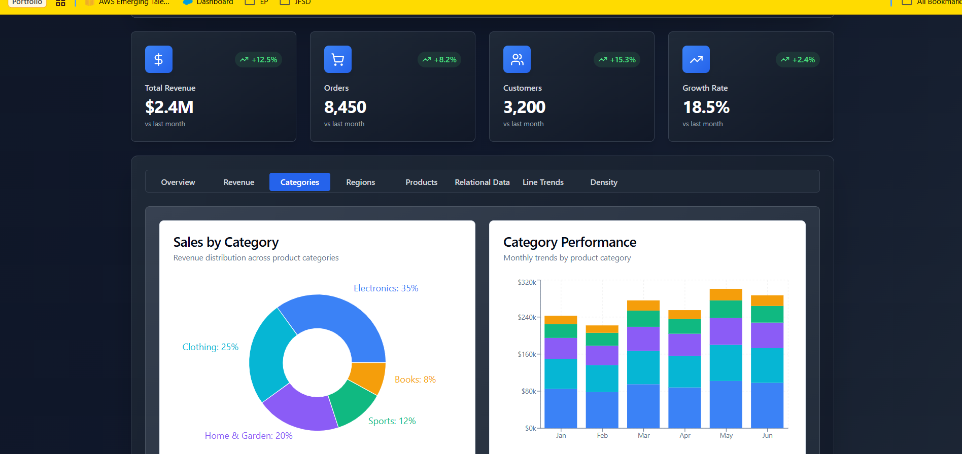 Sales Analytics Dashboard